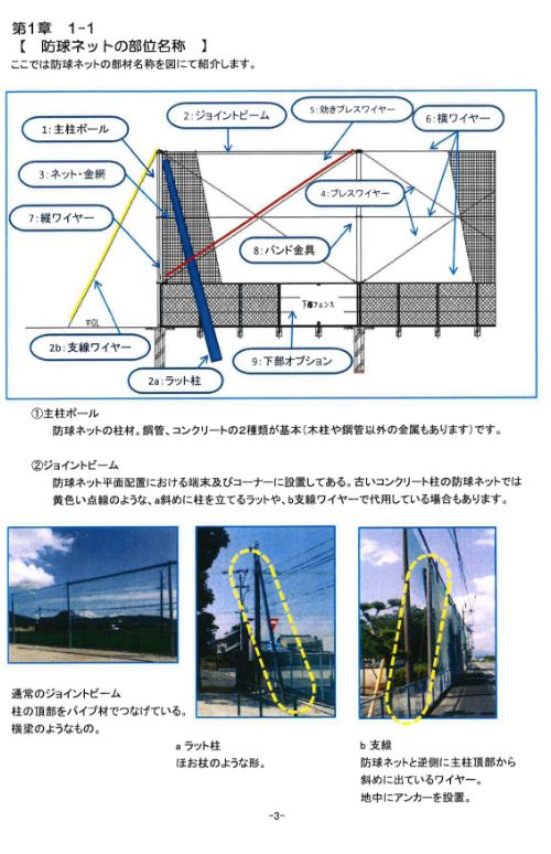 鋼管柱防球ネット点検表